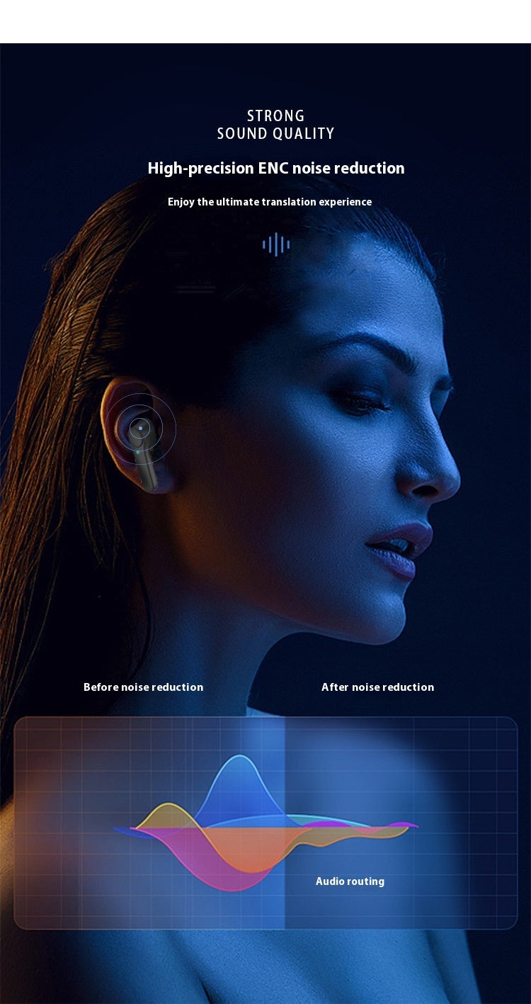 Wireless Bluetooth-Compatible Translation Headphones β Portable In-Ear Translator